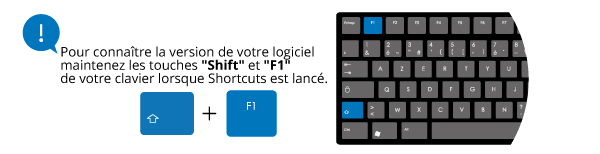 clavier shortcuts